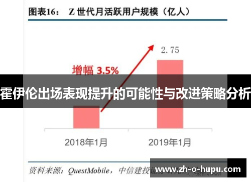 霍伊伦出场表现提升的可能性与改进策略分析