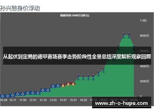 从起伏到定局的德甲赛场赛季走势阶段性全景总结深度解析观察回顾