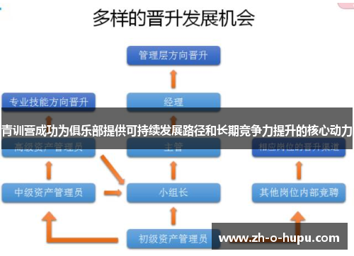 青训营成功为俱乐部提供可持续发展路径和长期竞争力提升的核心动力